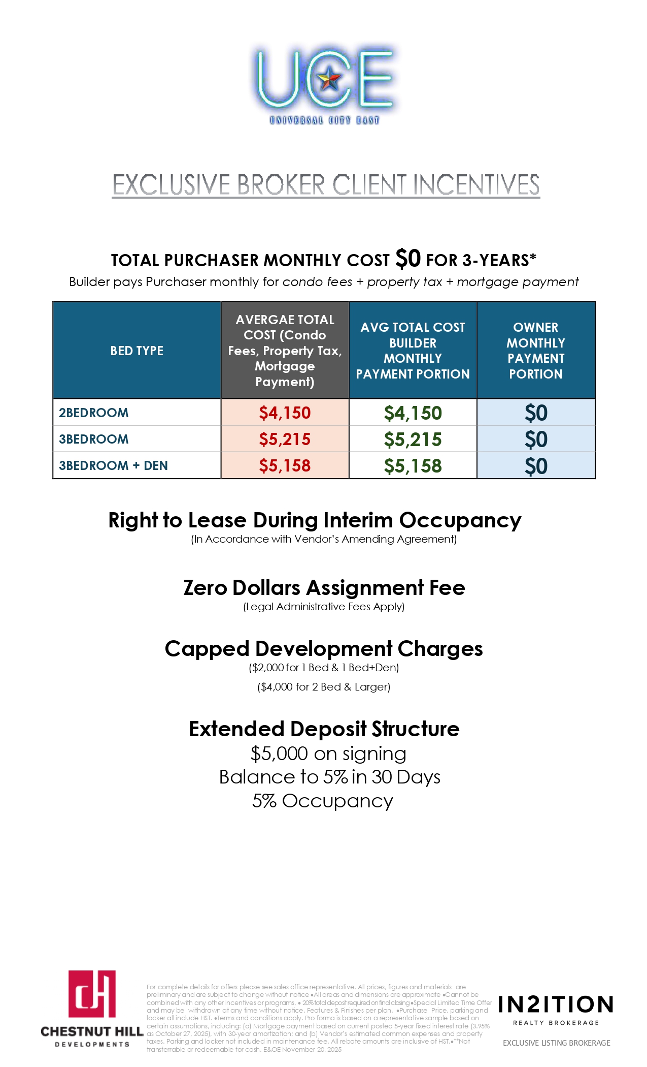 UCE Incentives
